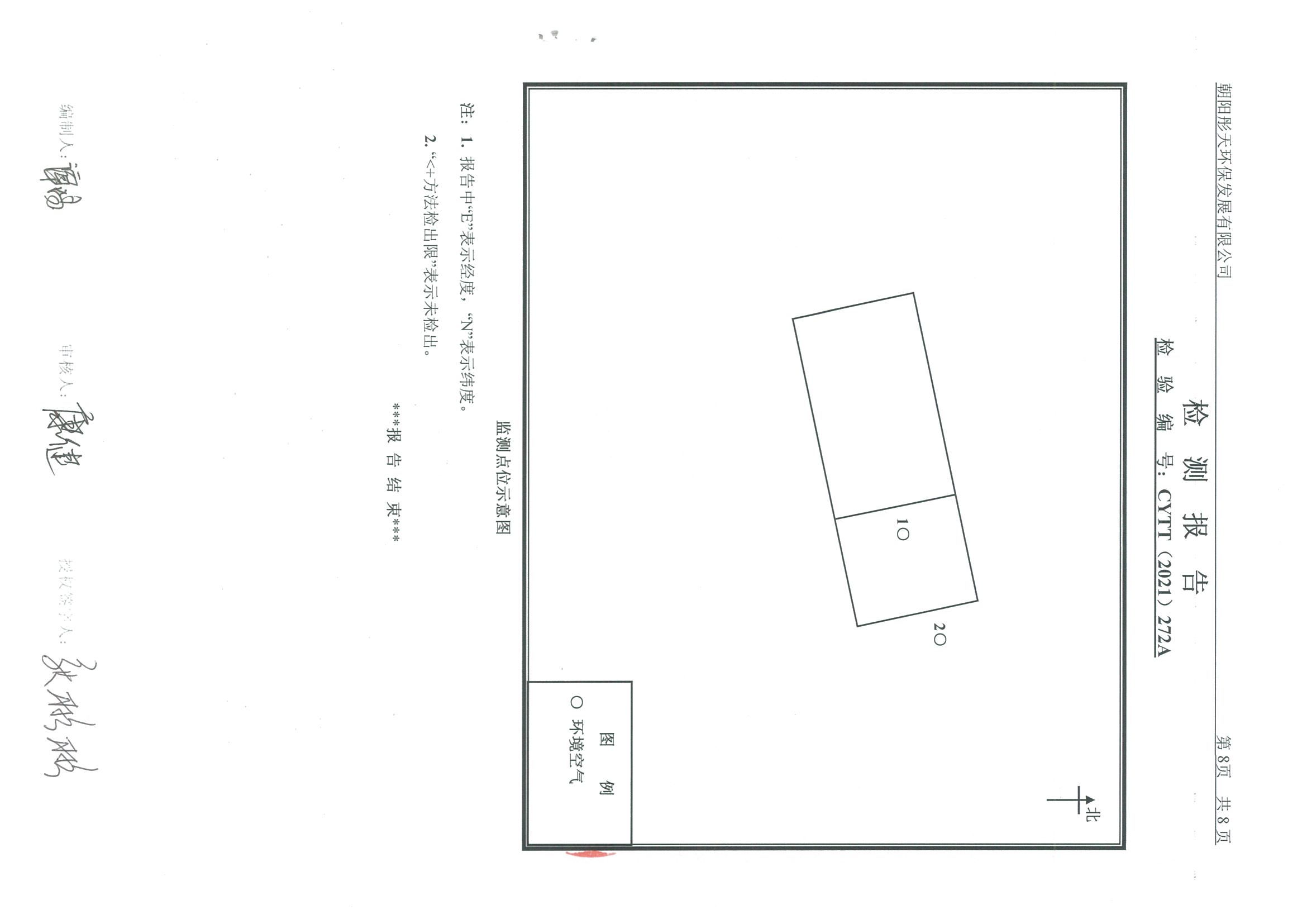 光達(dá)化工環(huán)境空氣、噪聲、地下水監(jiān)測(cè)數(shù)據(jù)