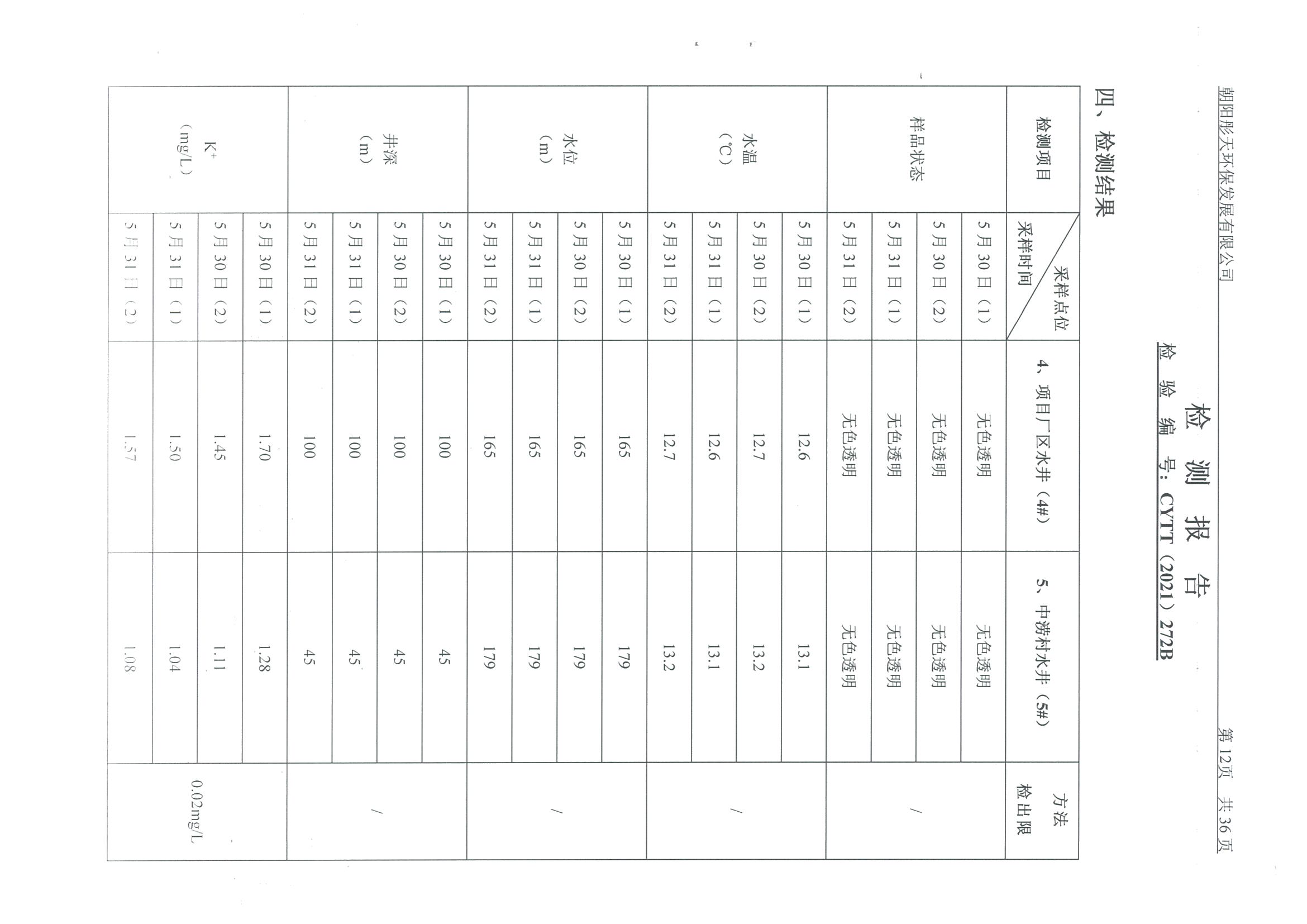 光達(dá)化工環(huán)境空氣、噪聲、地下水監(jiān)測(cè)數(shù)據(jù)