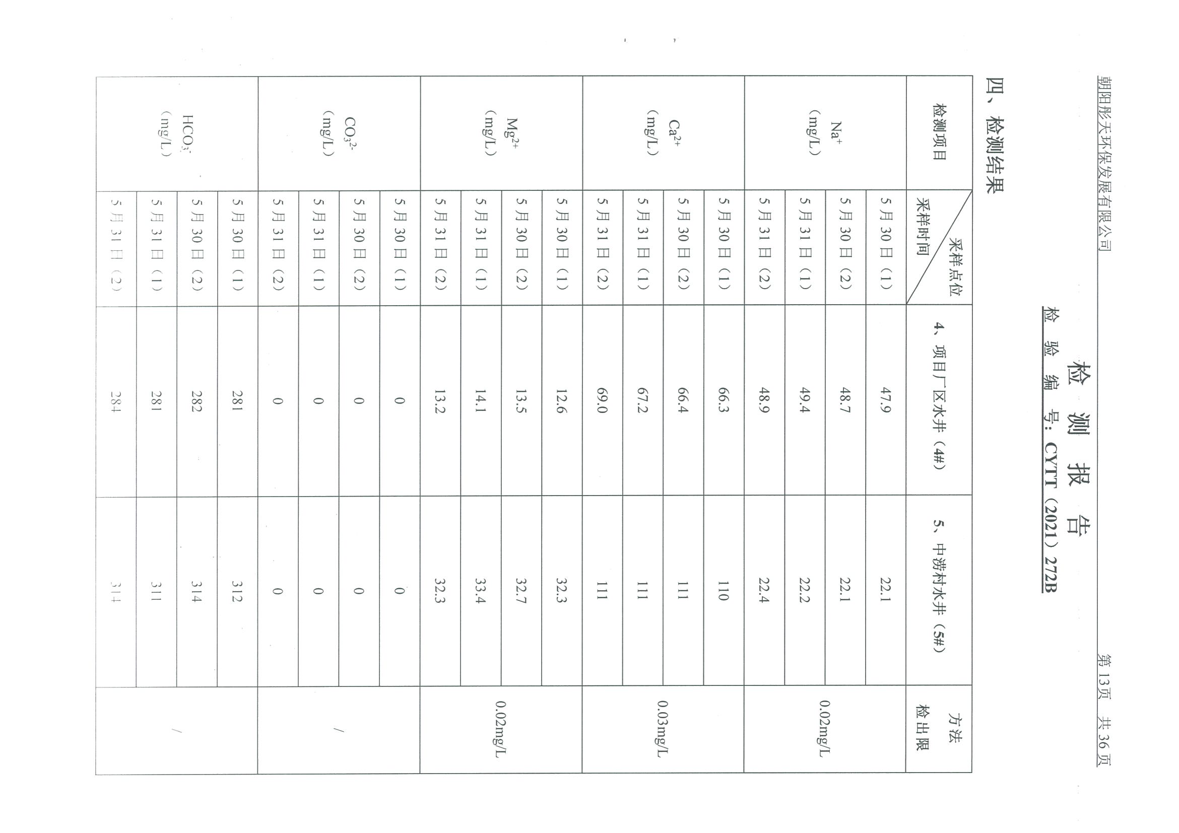 光達(dá)化工環(huán)境空氣、噪聲、地下水監(jiān)測(cè)數(shù)據(jù)