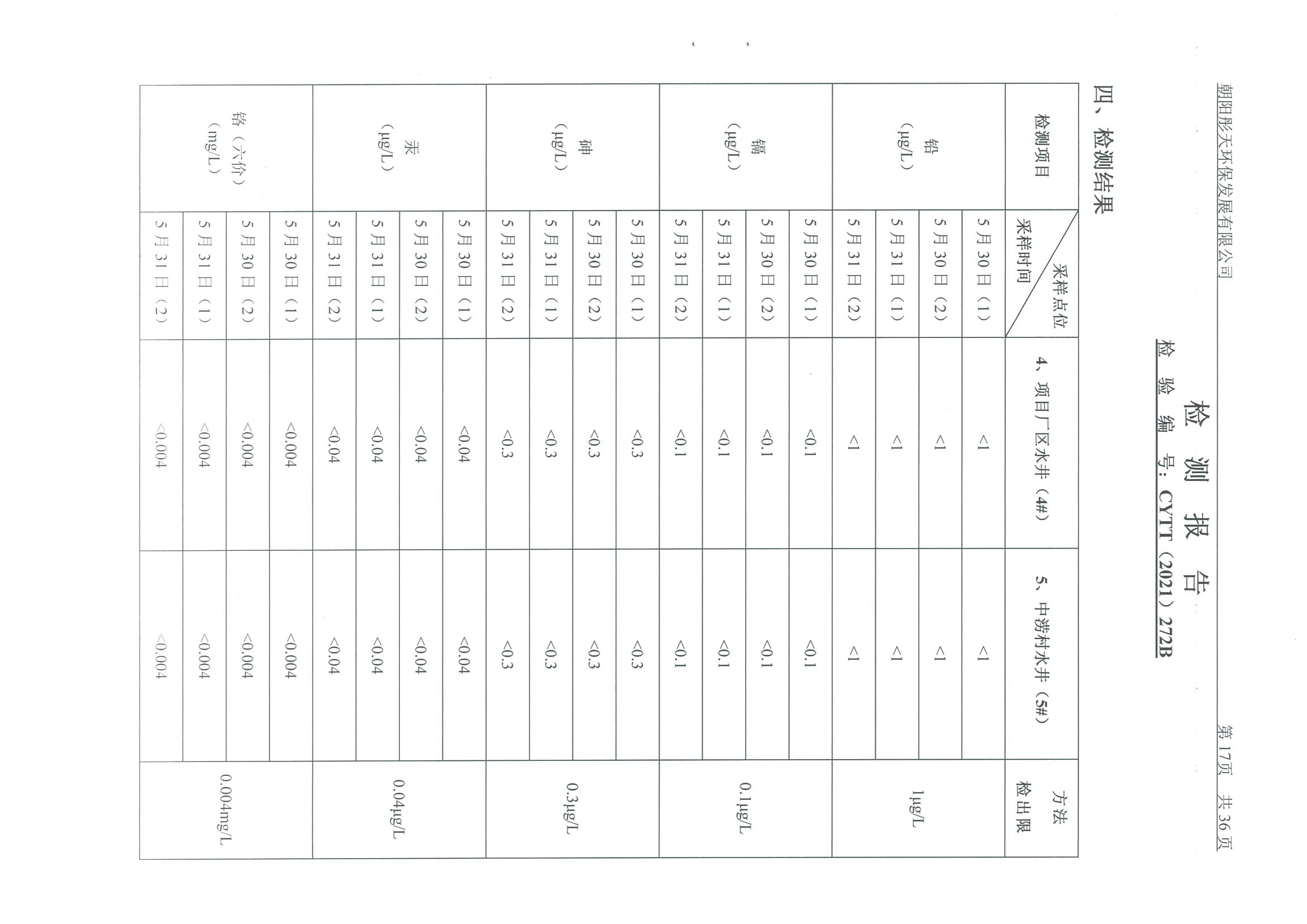 光達(dá)化工環(huán)境空氣、噪聲、地下水監(jiān)測(cè)數(shù)據(jù)