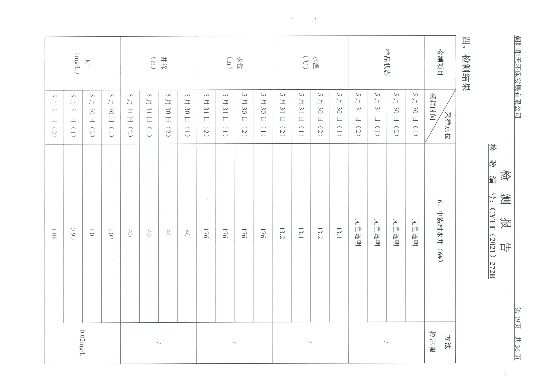 光達(dá)化工環(huán)境空氣、噪聲、地下水監(jiān)測(cè)數(shù)據(jù)
