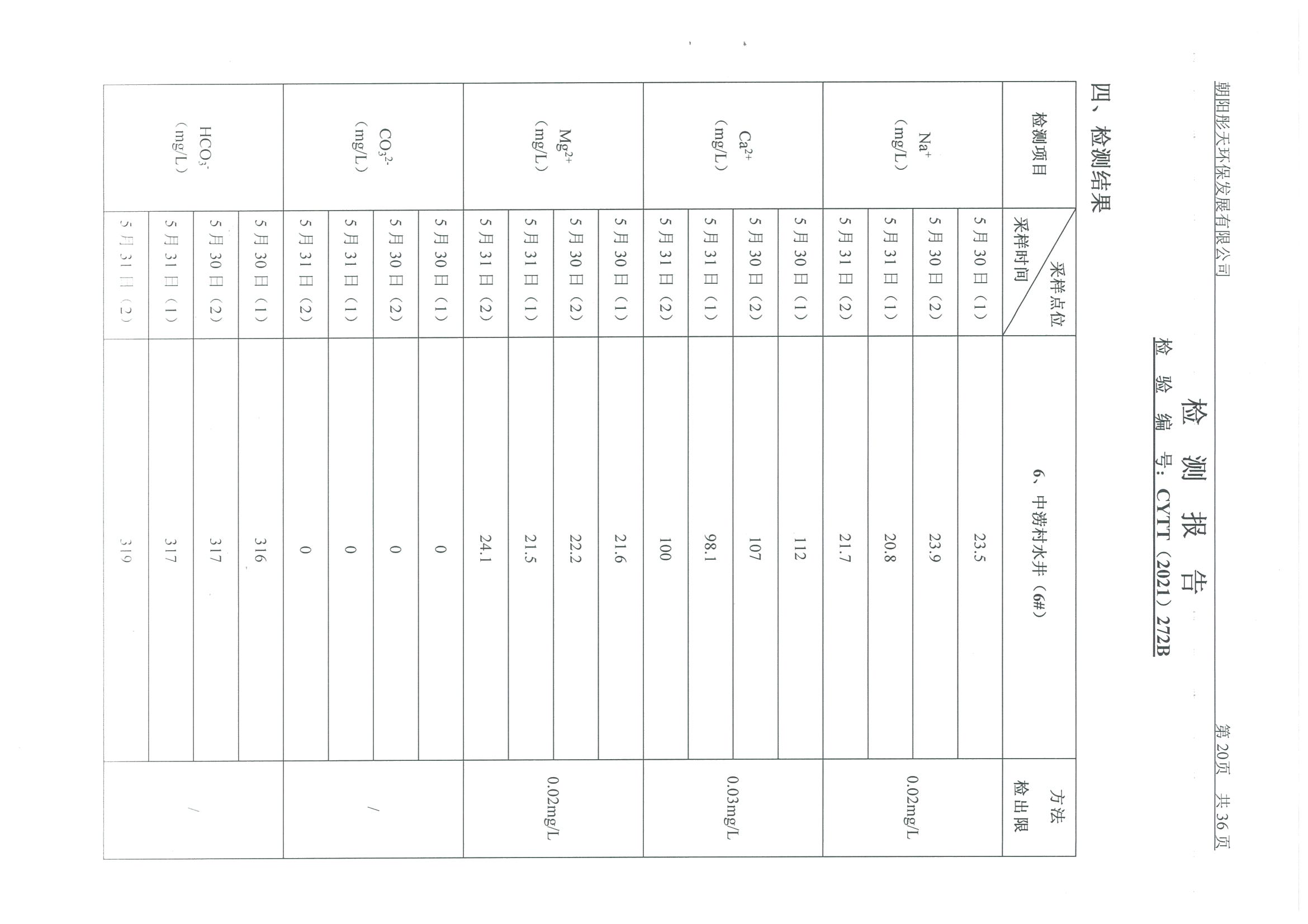 光達(dá)化工環(huán)境空氣、噪聲、地下水監(jiān)測(cè)數(shù)據(jù)
