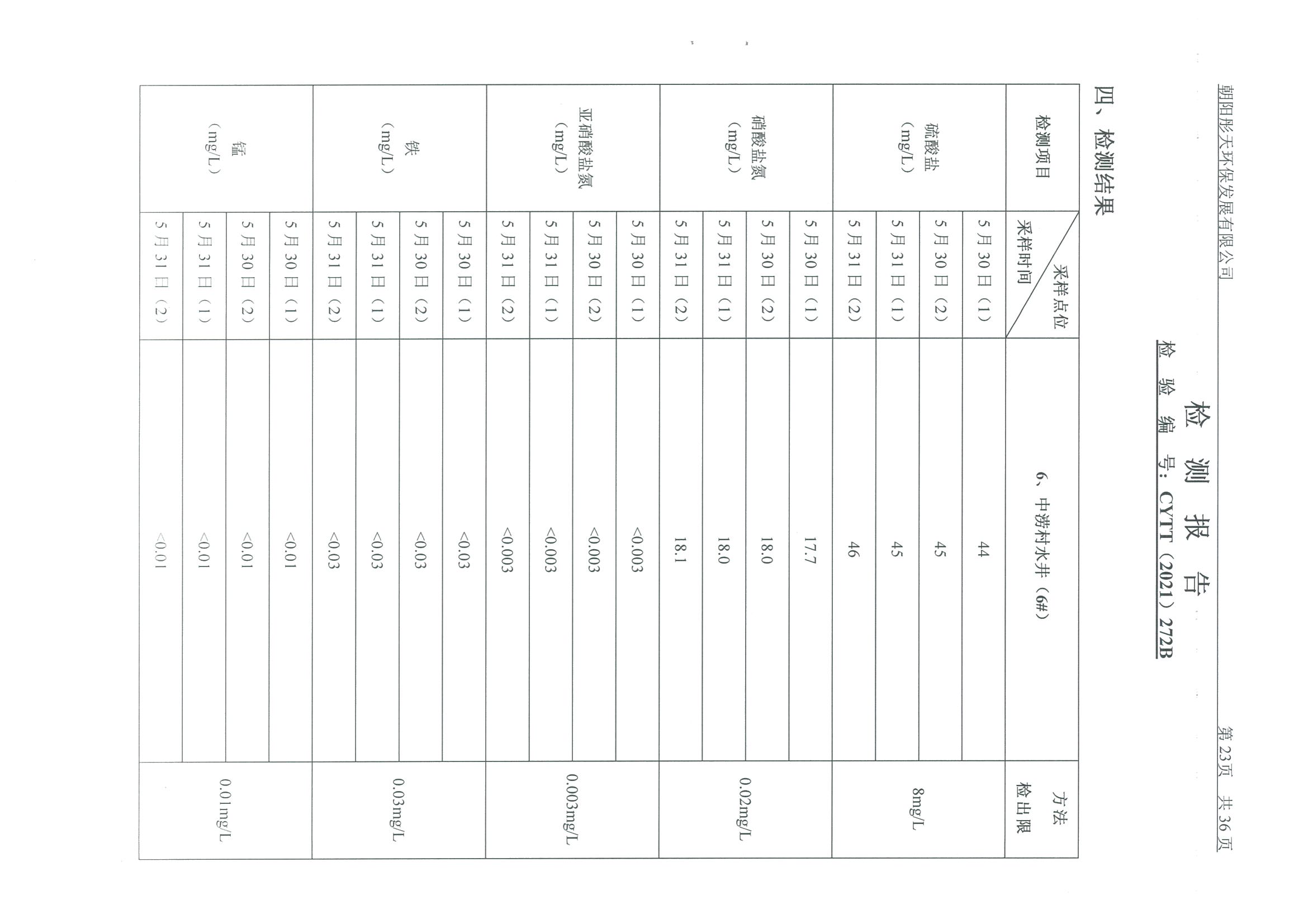 光達(dá)化工環(huán)境空氣、噪聲、地下水監(jiān)測(cè)數(shù)據(jù)