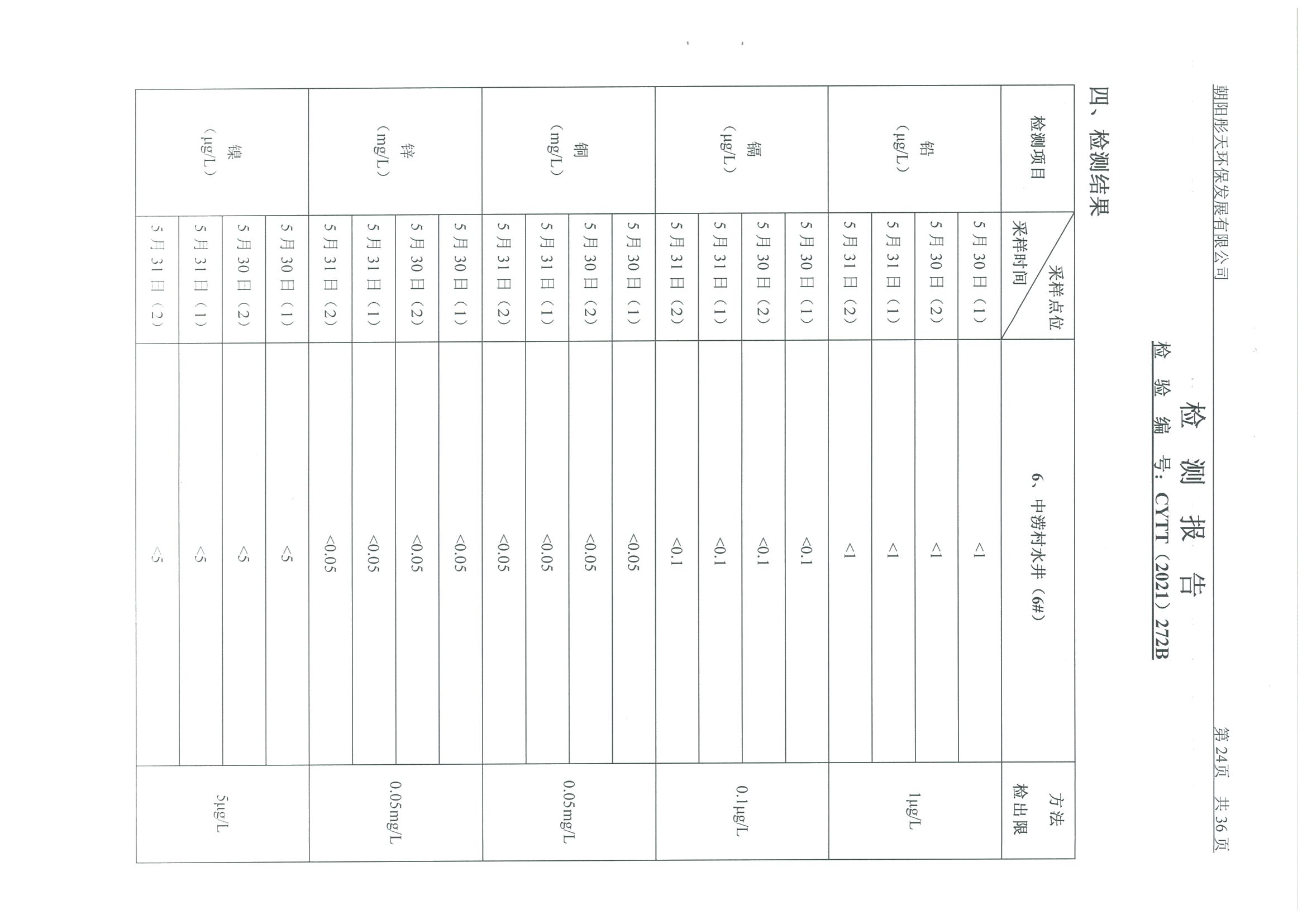 光達(dá)化工環(huán)境空氣、噪聲、地下水監(jiān)測(cè)數(shù)據(jù)