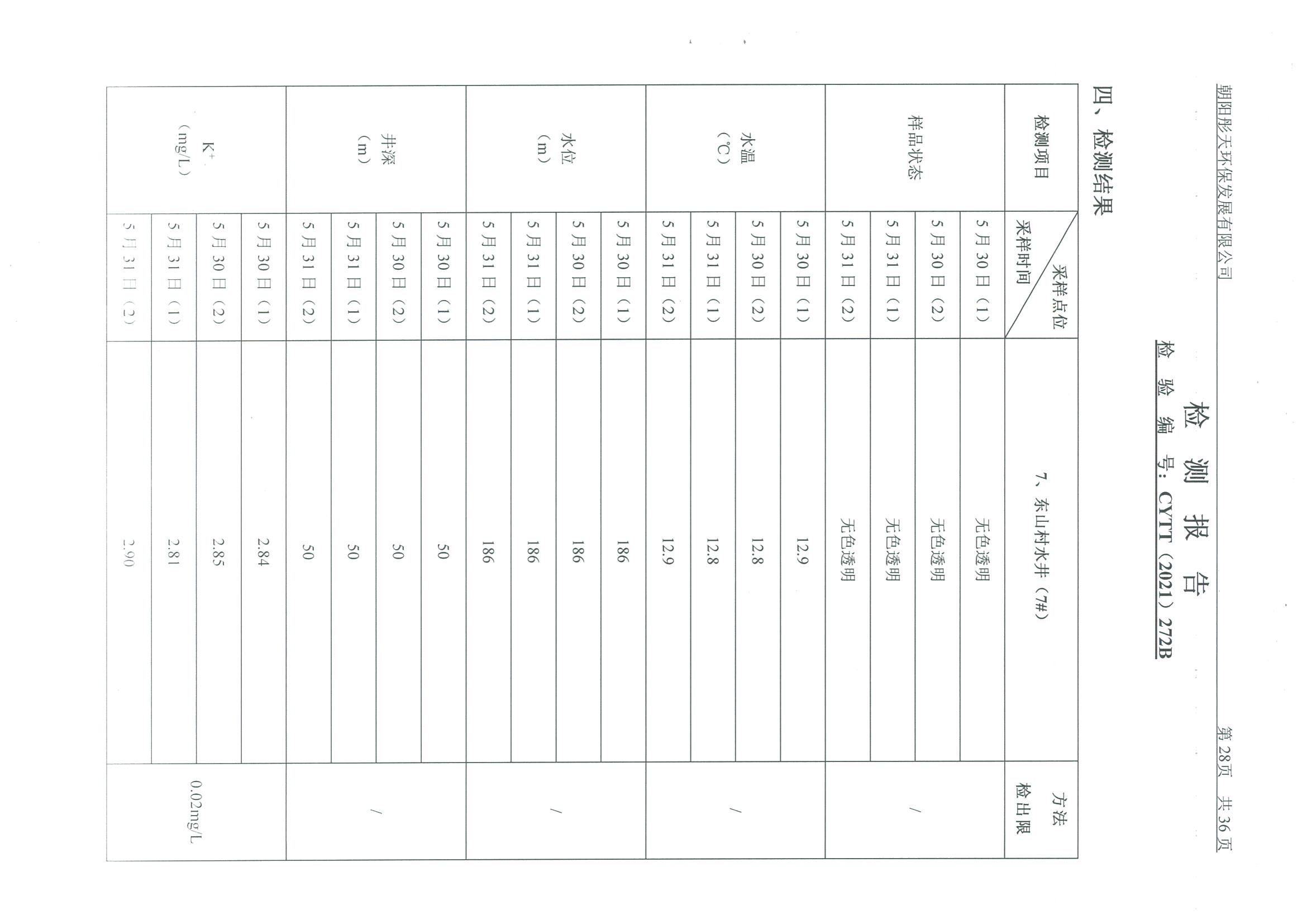 光達(dá)化工環(huán)境空氣、噪聲、地下水監(jiān)測(cè)數(shù)據(jù)