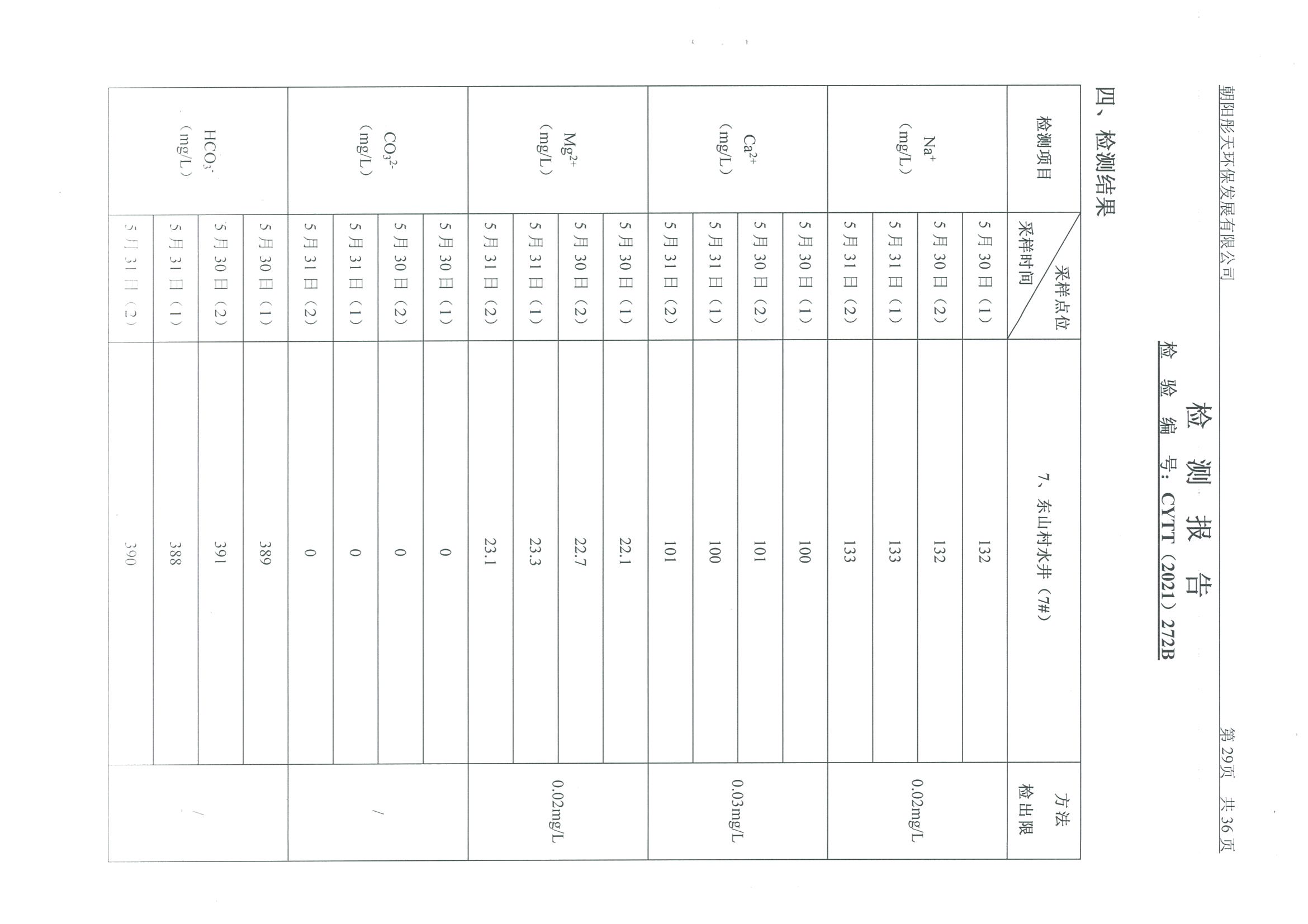 光達(dá)化工環(huán)境空氣、噪聲、地下水監(jiān)測(cè)數(shù)據(jù)