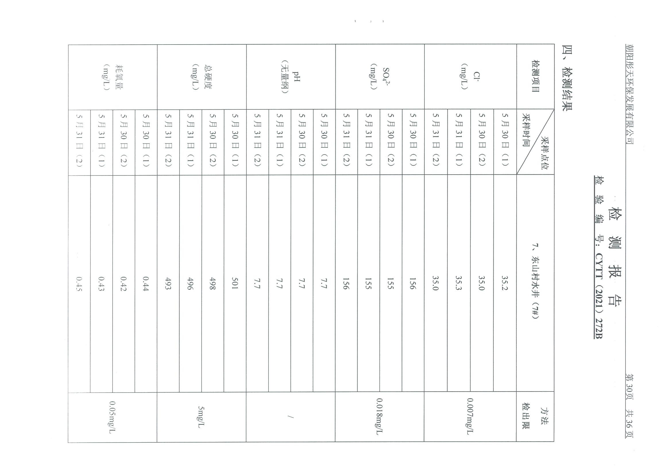 光達(dá)化工環(huán)境空氣、噪聲、地下水監(jiān)測(cè)數(shù)據(jù)