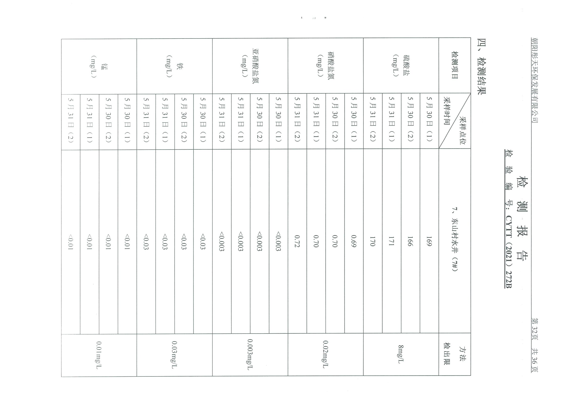 光達(dá)化工環(huán)境空氣、噪聲、地下水監(jiān)測(cè)數(shù)據(jù)