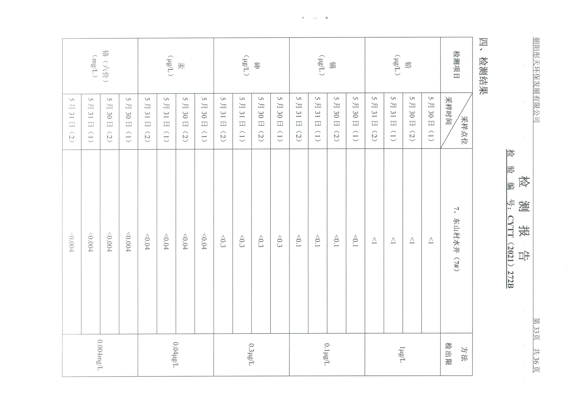 光達(dá)化工環(huán)境空氣、噪聲、地下水監(jiān)測(cè)數(shù)據(jù)